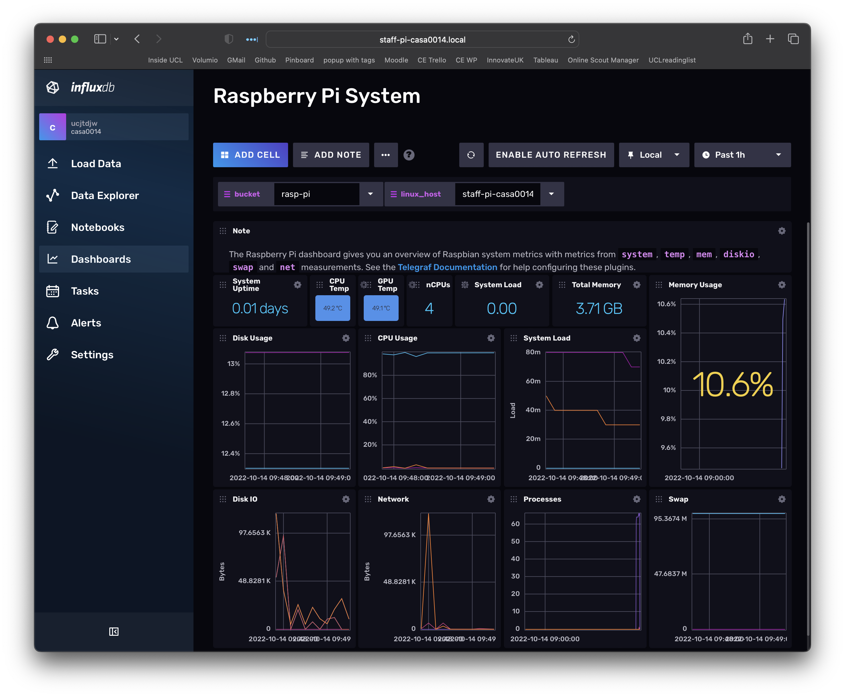 Screenshot of RPi dashboard using template