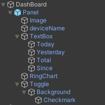 MQTT Dashboard structure