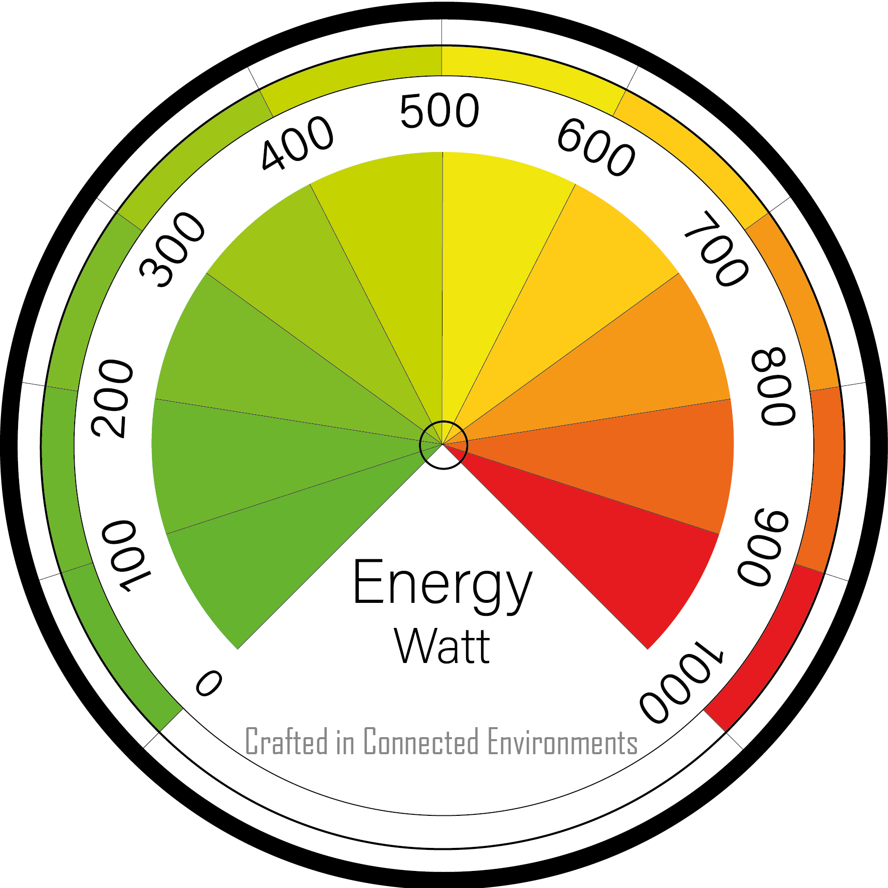 EnergyDial