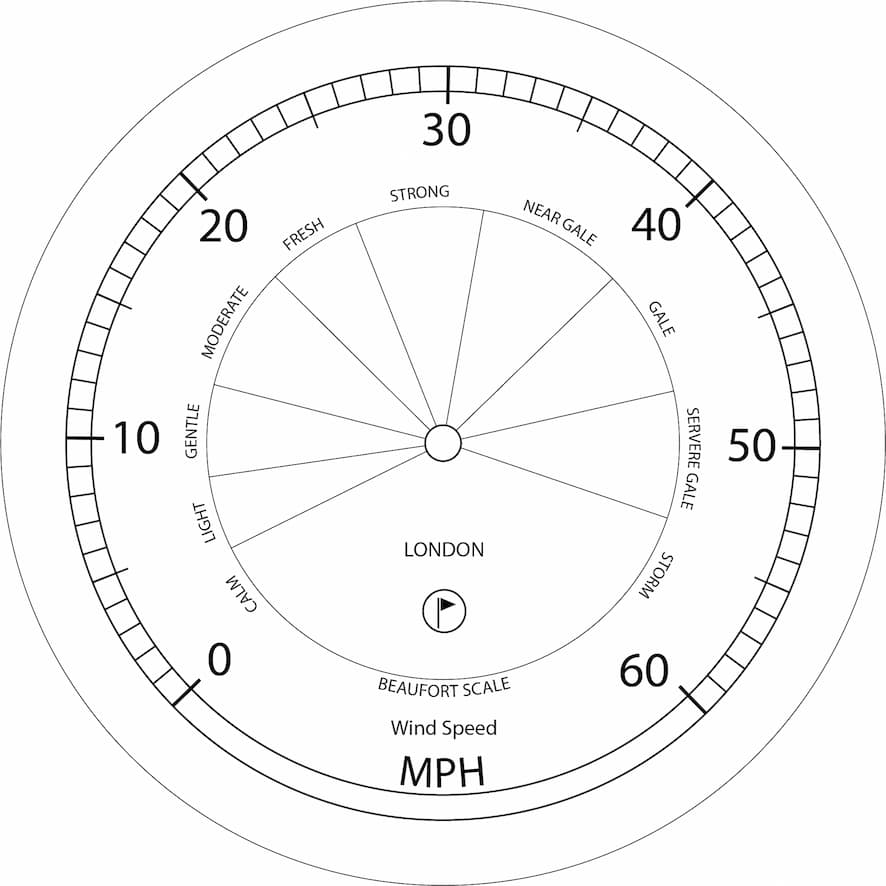 windDial